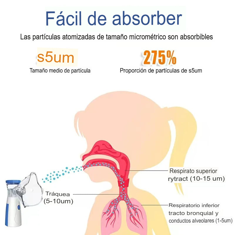 Nebulizador Portátil Pro -Alivio rápido para asma, bronquite y alergias